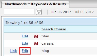 Edit Keyword Blog