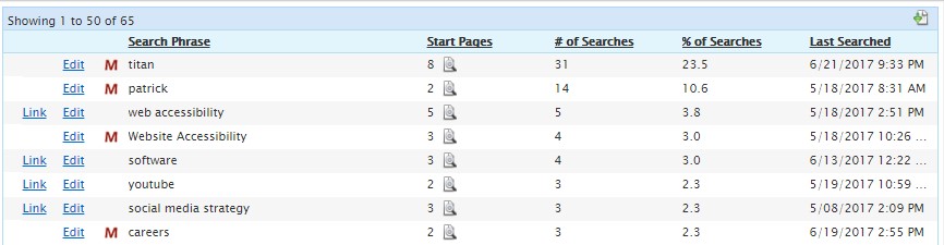 Smart Search Keyword Display