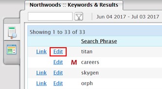 Edit Keyword Titan
