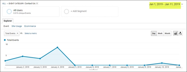 Contact-us forms no longer being track visual