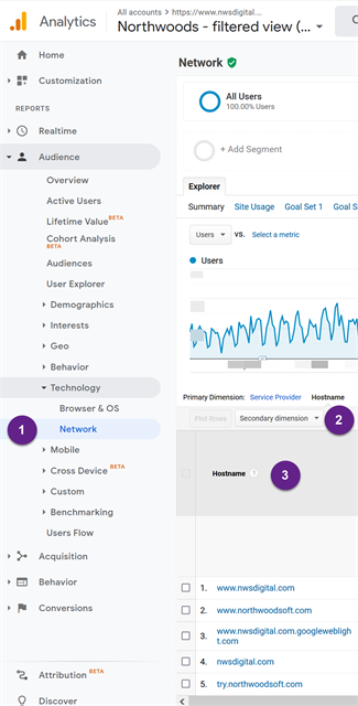 Hostname Filters within GA