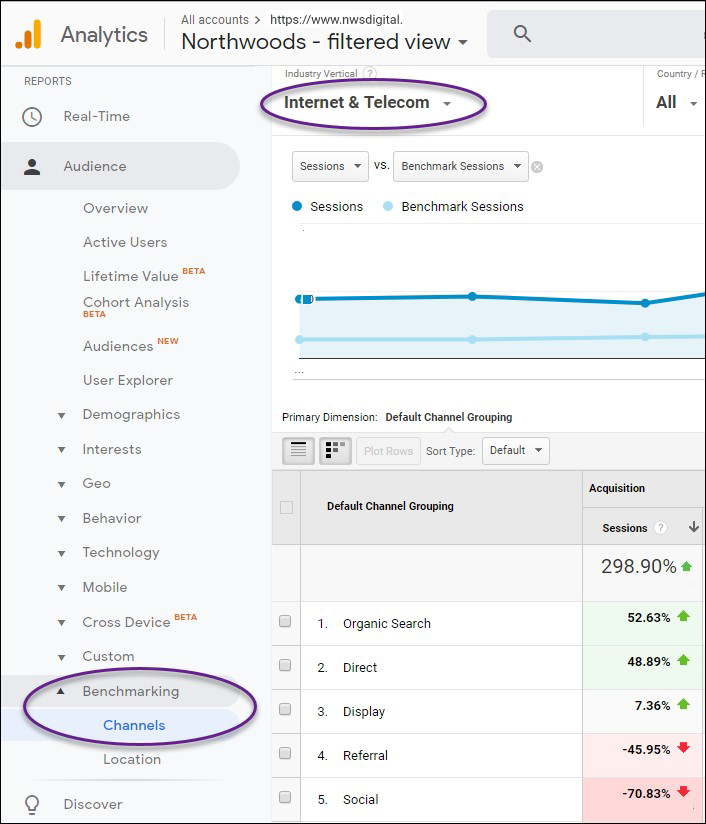 Benchmarking in Google Analytics