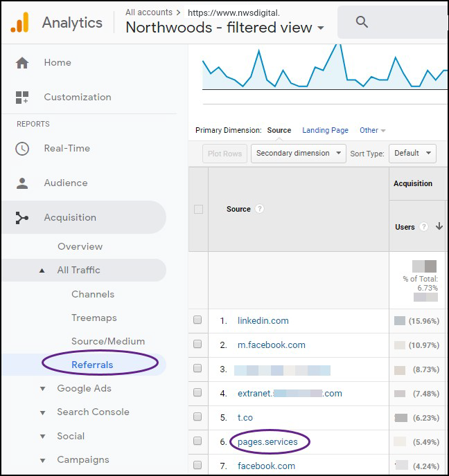 Referrals in GA