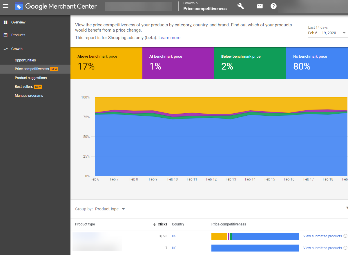 Google Merchant Center Product Competitor Data