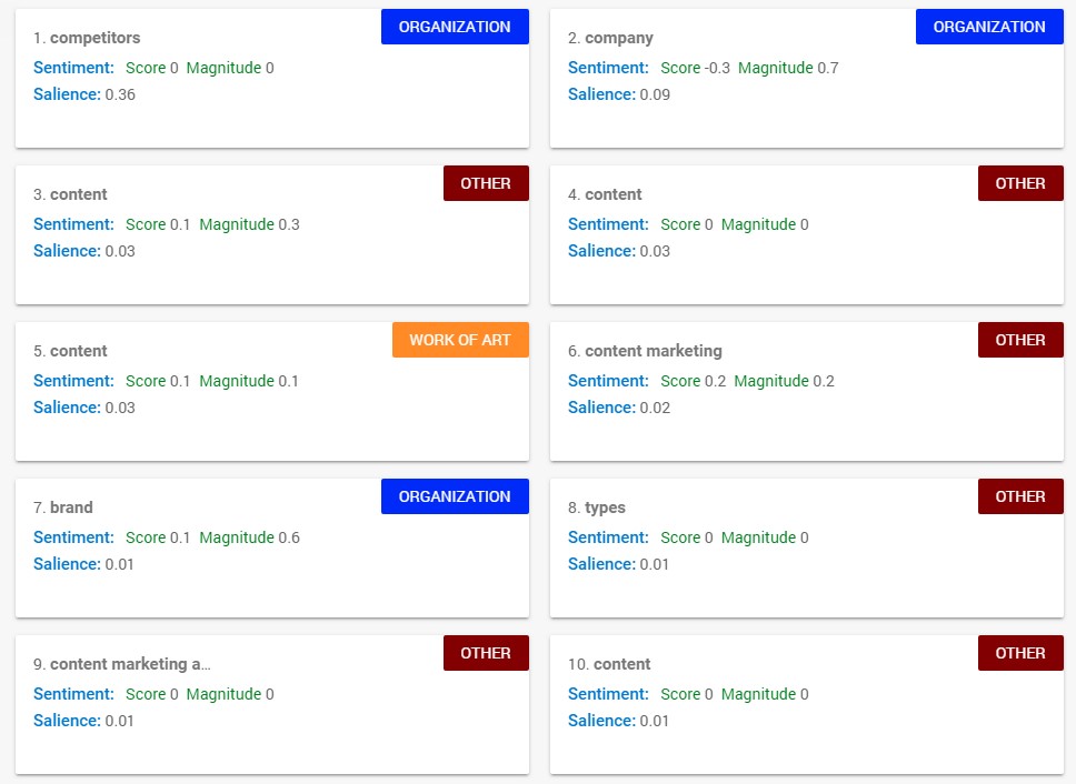 Google Natural Language Processing