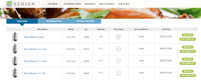 Server Products Table