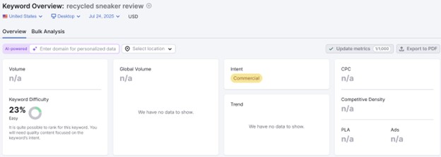 An example of a keyword research result in Semrush